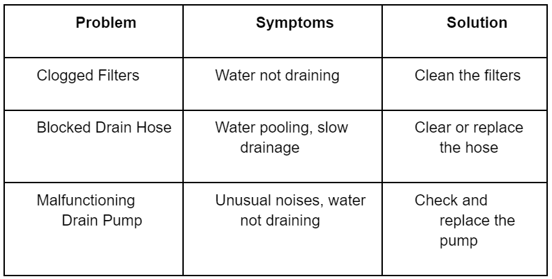 Common dishwasher drain problems and their solutions