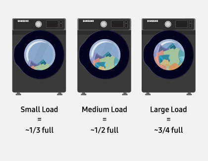 Correct Load for Laundry