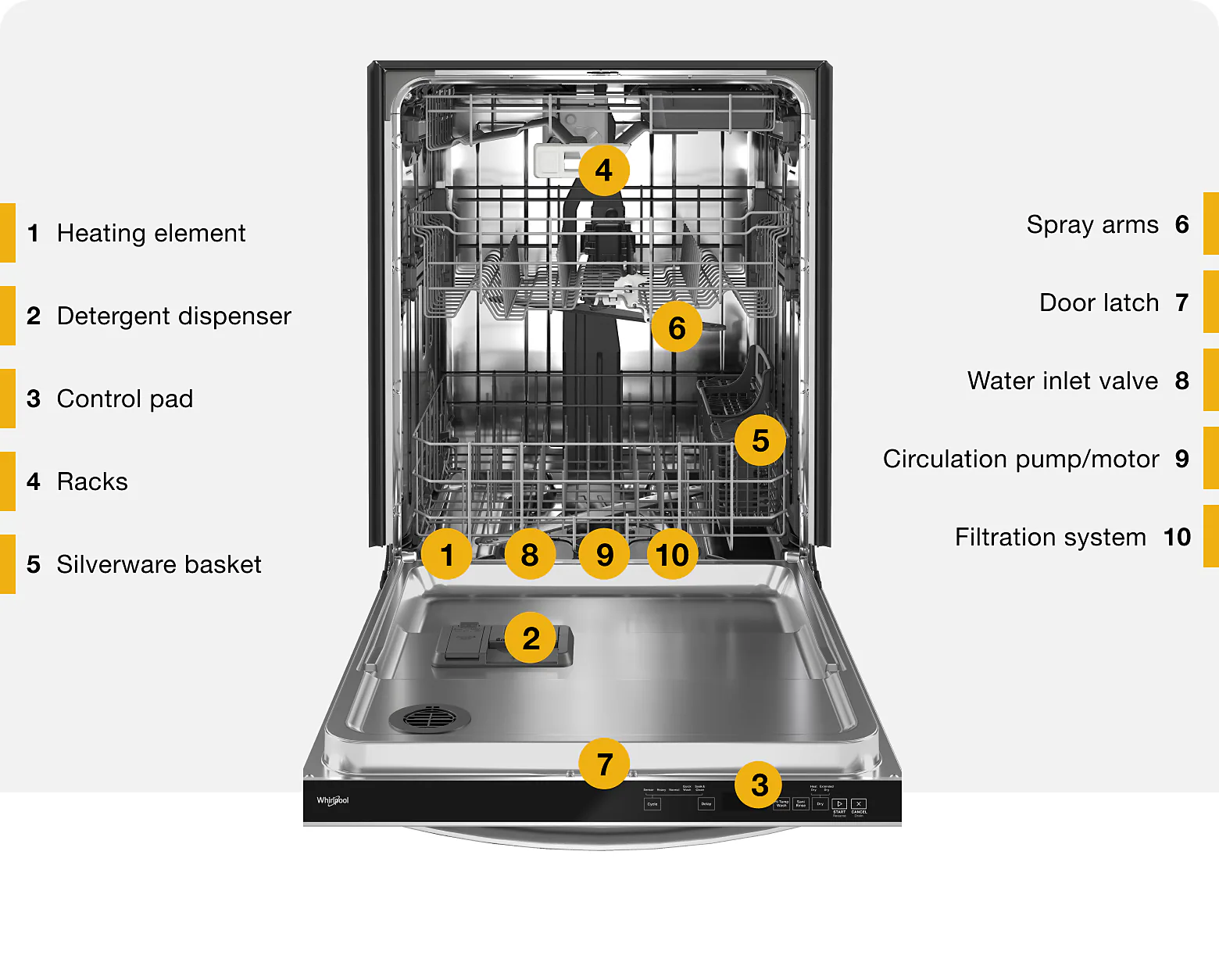 Inspecting Internal Components