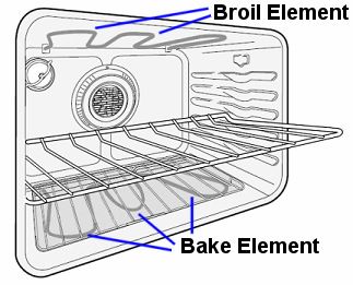 Check Bake and Broil Elements