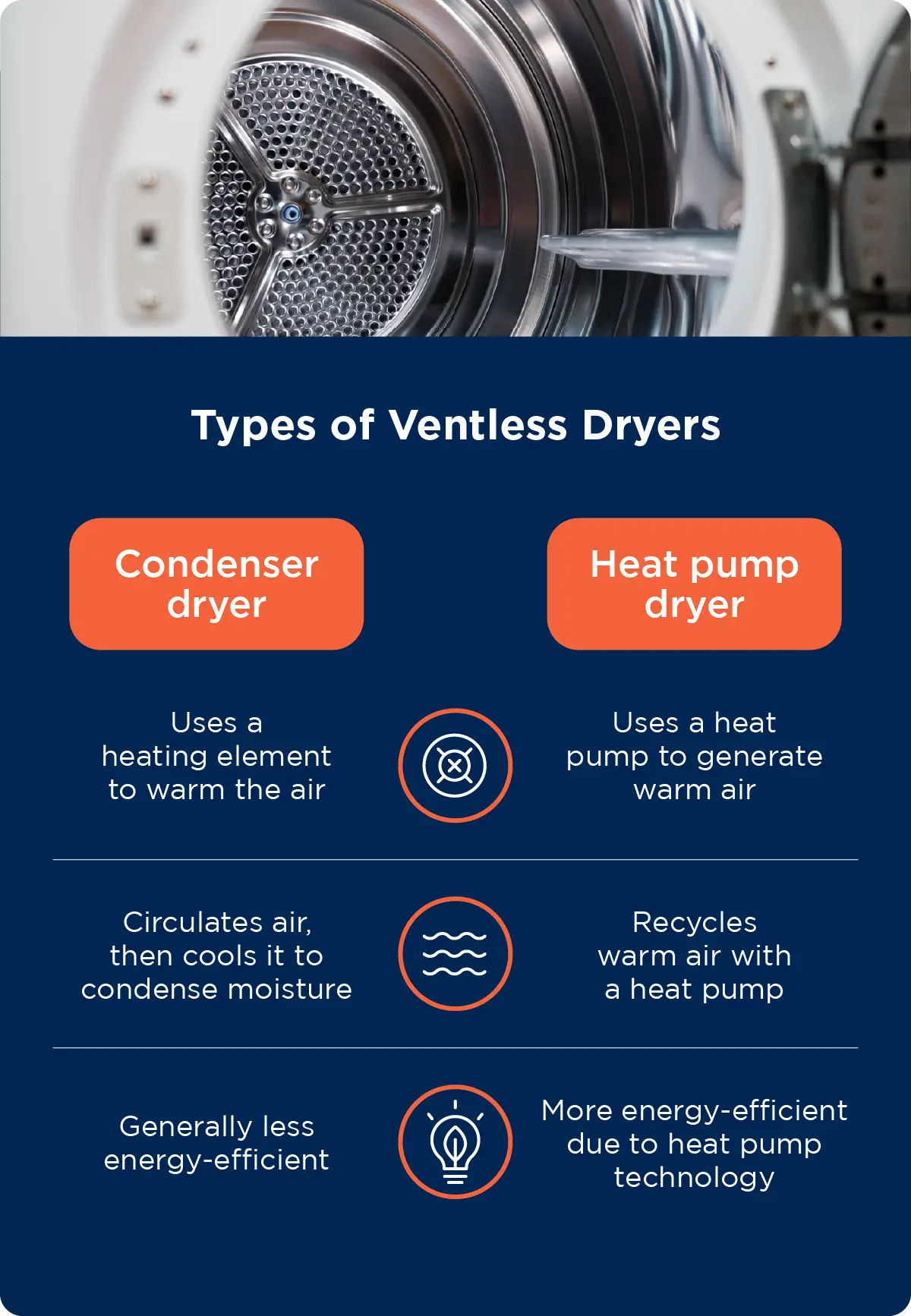 What Is a Ventless Dryer?