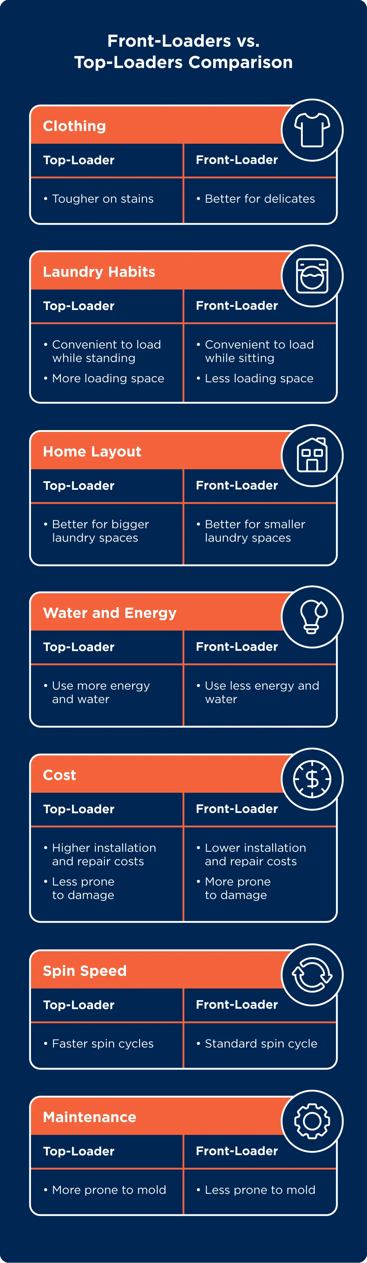 What's the Difference between a Top-Loader and a Front-Loader Washer