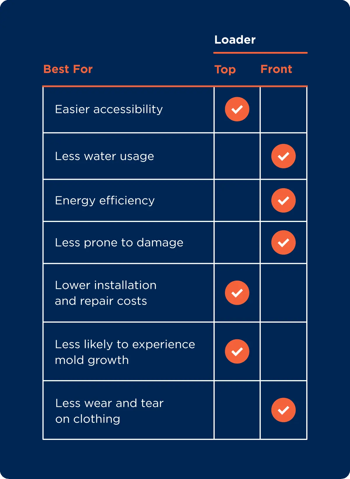 Which Is Best for You, a Top- or Front-Load Washer