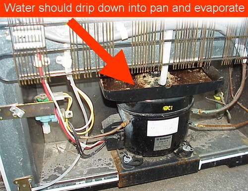 Overfilled Drain Pan